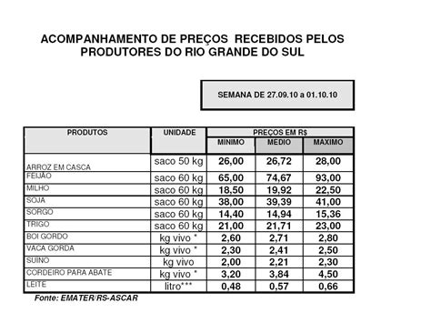 Cotações .